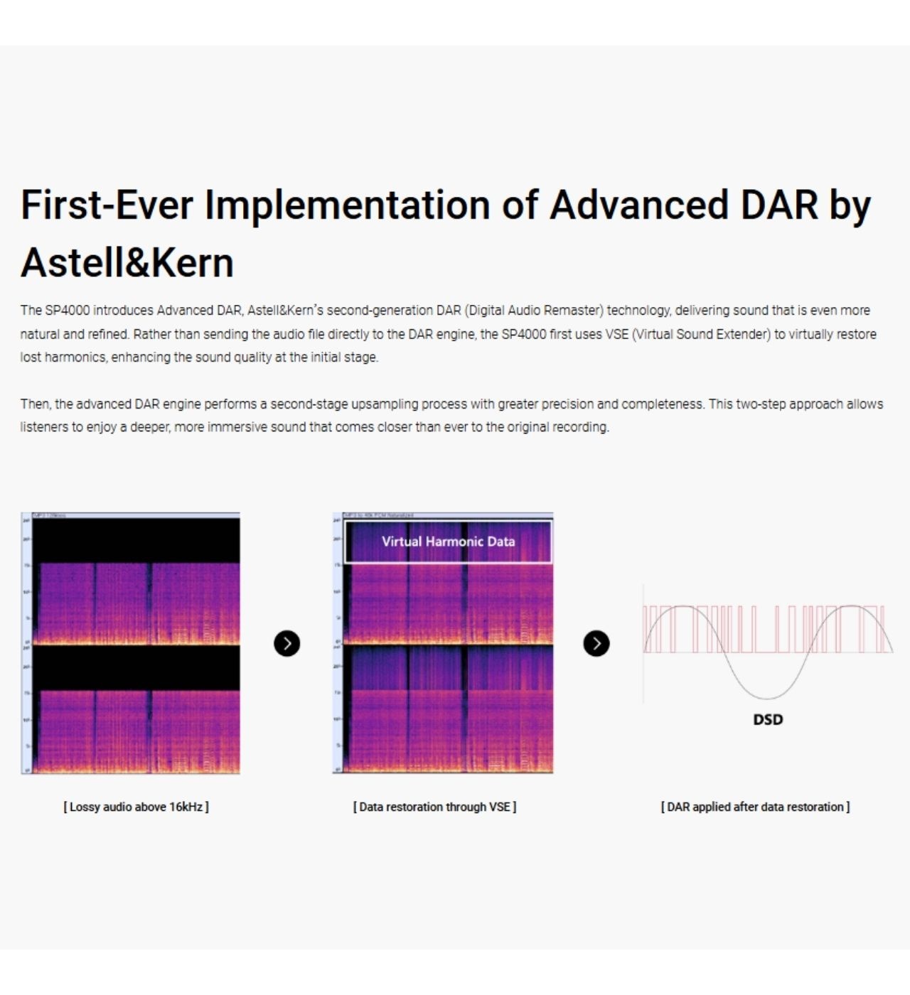 Astell & Kern SP4000 DAP Copper Limited Edition Digital Audio Player